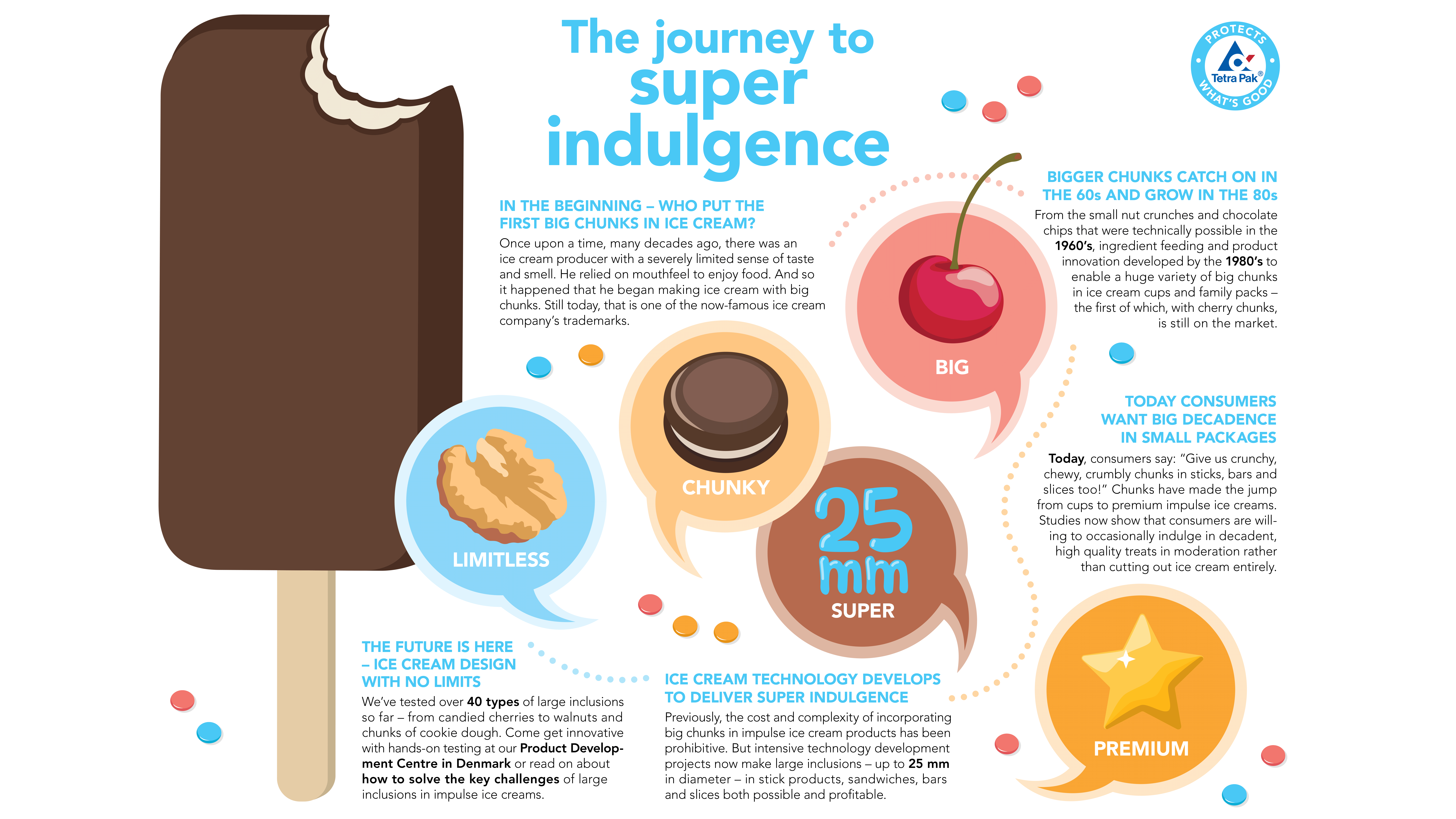 The journey to super indulgence